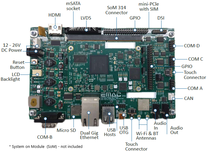 SoM-350ES - System on Module