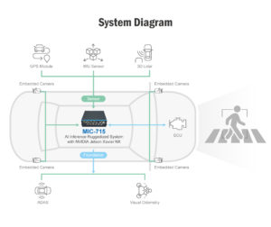 MIC-715 System Diagram