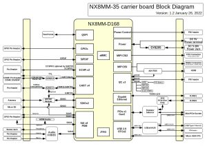 RSB-NX8MM NXP IMX 8M