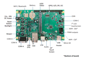 SoM-255G2 carrier board