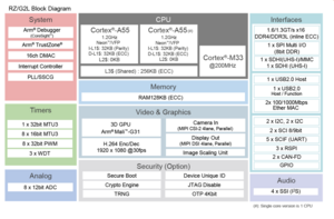 SoM-RZG2L Renesas ARM64 SoM