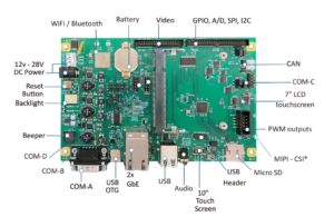 PPC-07-35D1 io