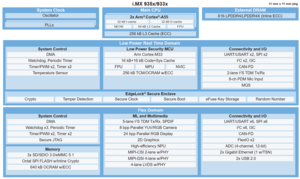 ROM-2820 ARM IMX9 OSM SOM