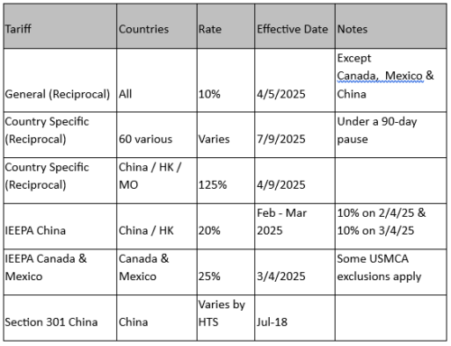 Important Information Regarding Tariffs at EMAC Inc.